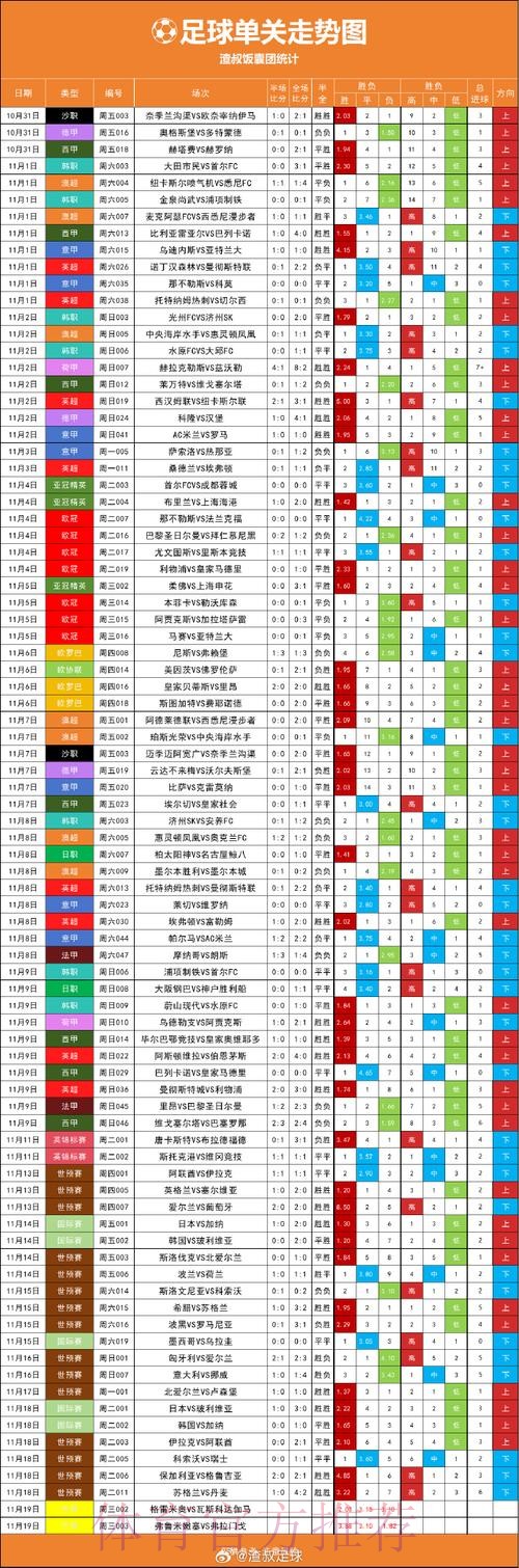 全面解析世界杯预测走势