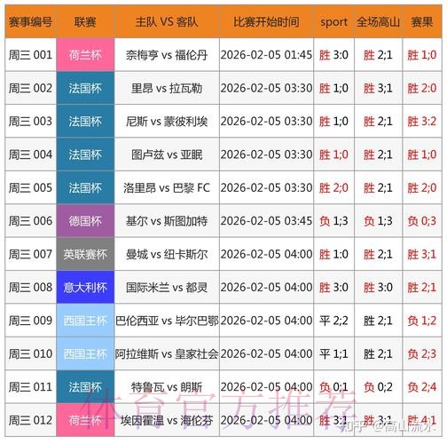 世界杯预测热门手机推荐