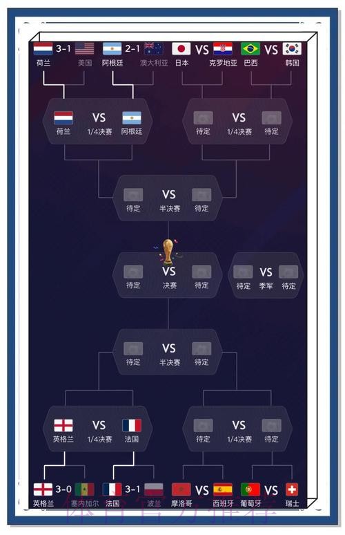 世界杯预测最新地址全站指南