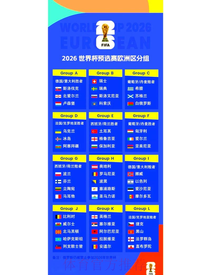 全面解析2026世界杯赛程预测及赛制变化